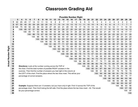 In the Office. . Grade chart template